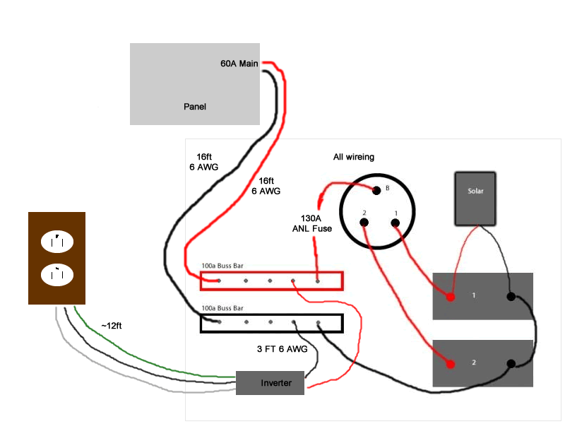 Boat Inverter Wiring Diagram C3 Wiring Diagram